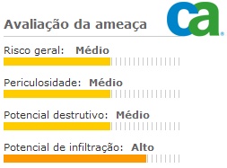 Nivel de ameaça, pela Computer Associates